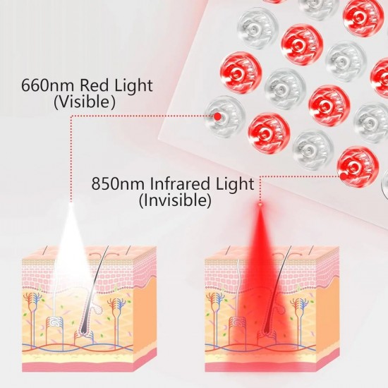 Red Light Therapy Device with 660nm & 850nm Near Infrared LED - Pain Relief & Skin Health Panel