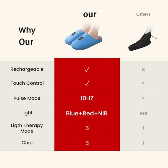 Rechargeable Red Light Therapy Device for Feet - 460nm, 660nm, & 850nm with Pulse Treat for Inflammation and Itchiness